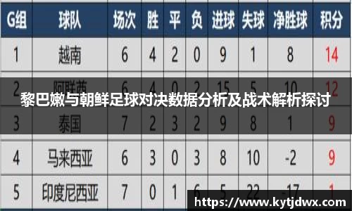 黎巴嫩与朝鲜足球对决数据分析及战术解析探讨