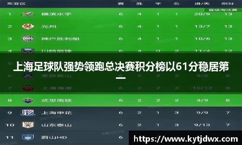 上海足球队强势领跑总决赛积分榜以61分稳居第一