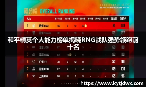 和平精英个人能力榜单揭晓RNG战队强势领跑前十名